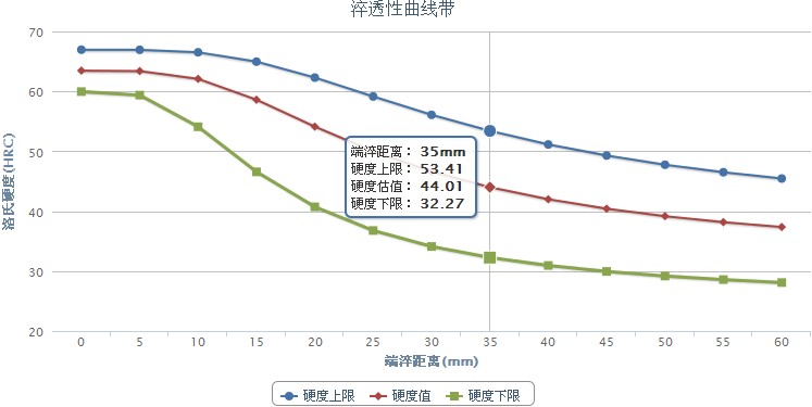 100Cr6軸承鋼