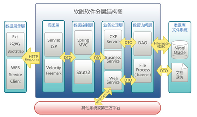 軟融CRM系統(tǒng) 從源碼開(kāi)放到定制開(kāi)發(fā)的智能客戶管理解決方案